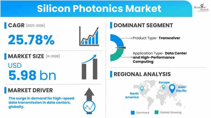 Silicon-Photonics-Market-Dynamics